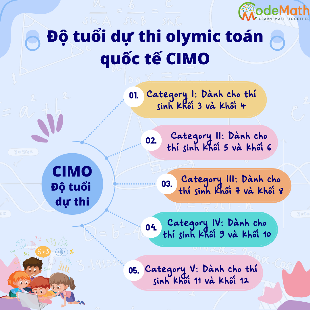 GIỚI THIỆU KỲ THI OLYMIC TOÁN HỌC QUỐC TẾ CIMO